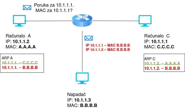 arp-sppof-diagram.webp