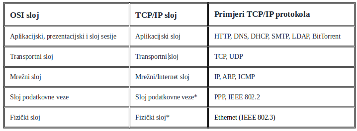 tcpip_model.png
